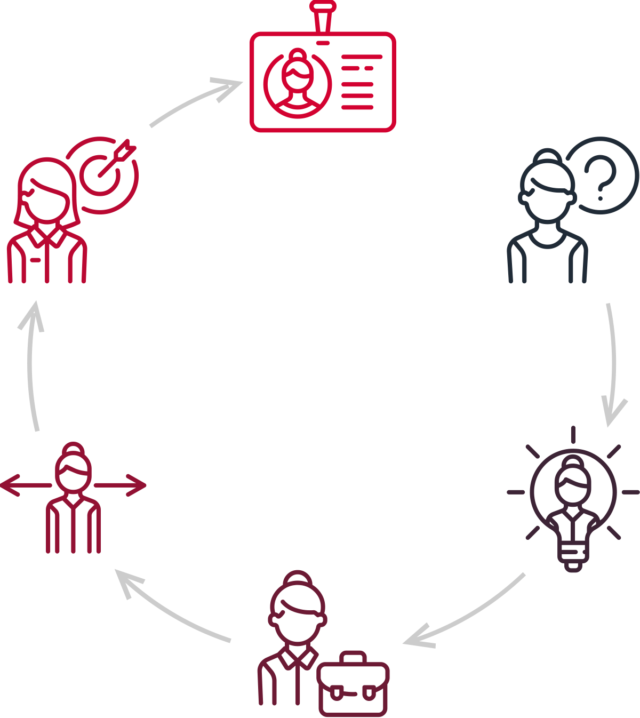 https://nourishandtransform.com/wp-content/uploads/2018/01/img-career-progress-640x718.png
